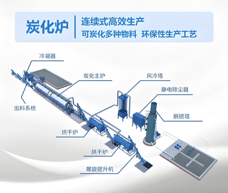 連續式炭化爐 連續式炭化爐